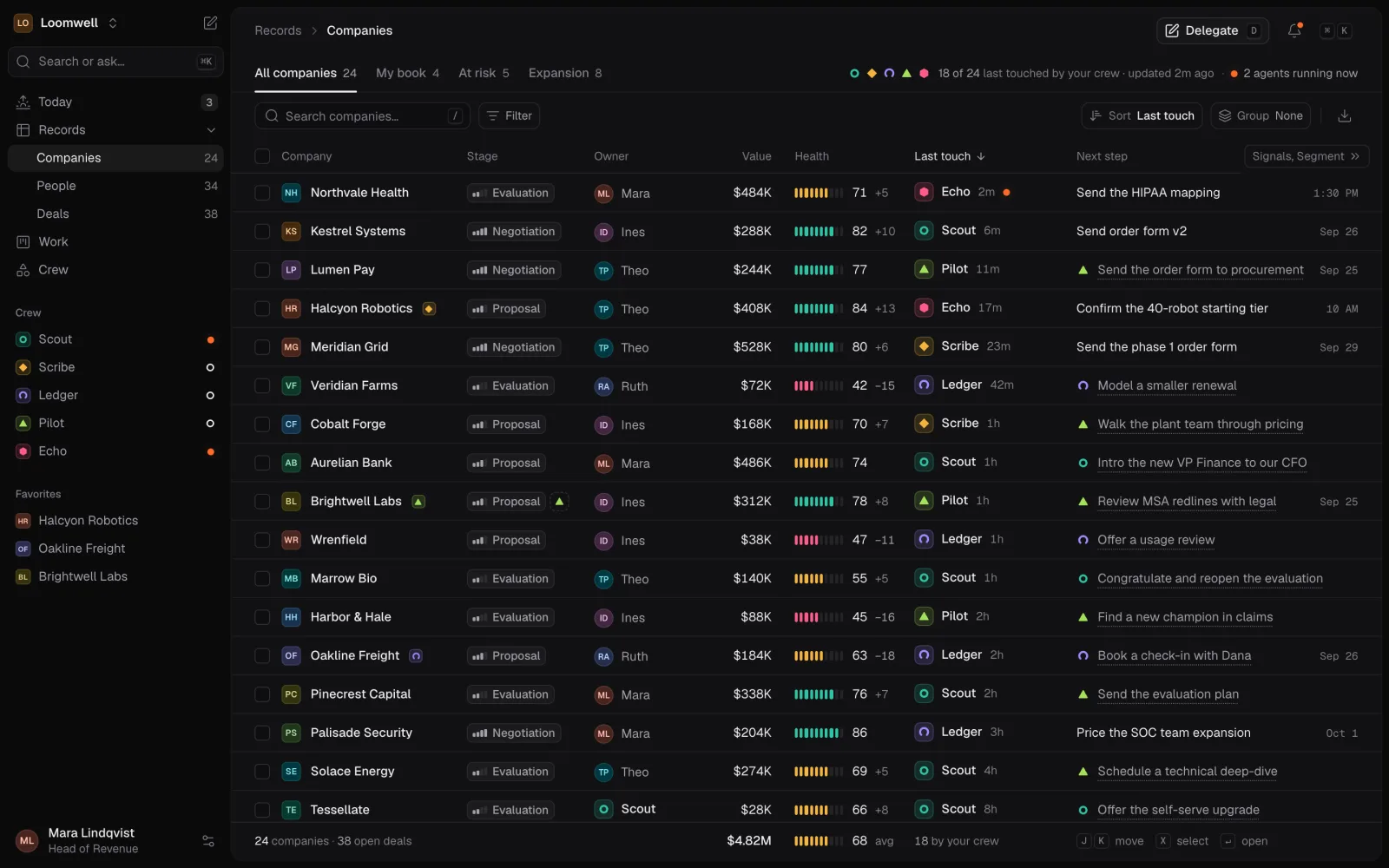 The companies table: 24 accounts with stage, owner, value, health bars, last touch by agent or person, and next steps.