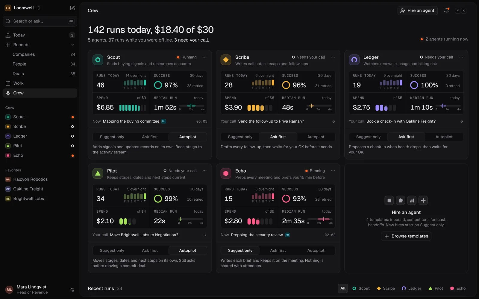 The Crew page: five agent cards with runs, success rate, spend and median run time, and an autonomy control under each.