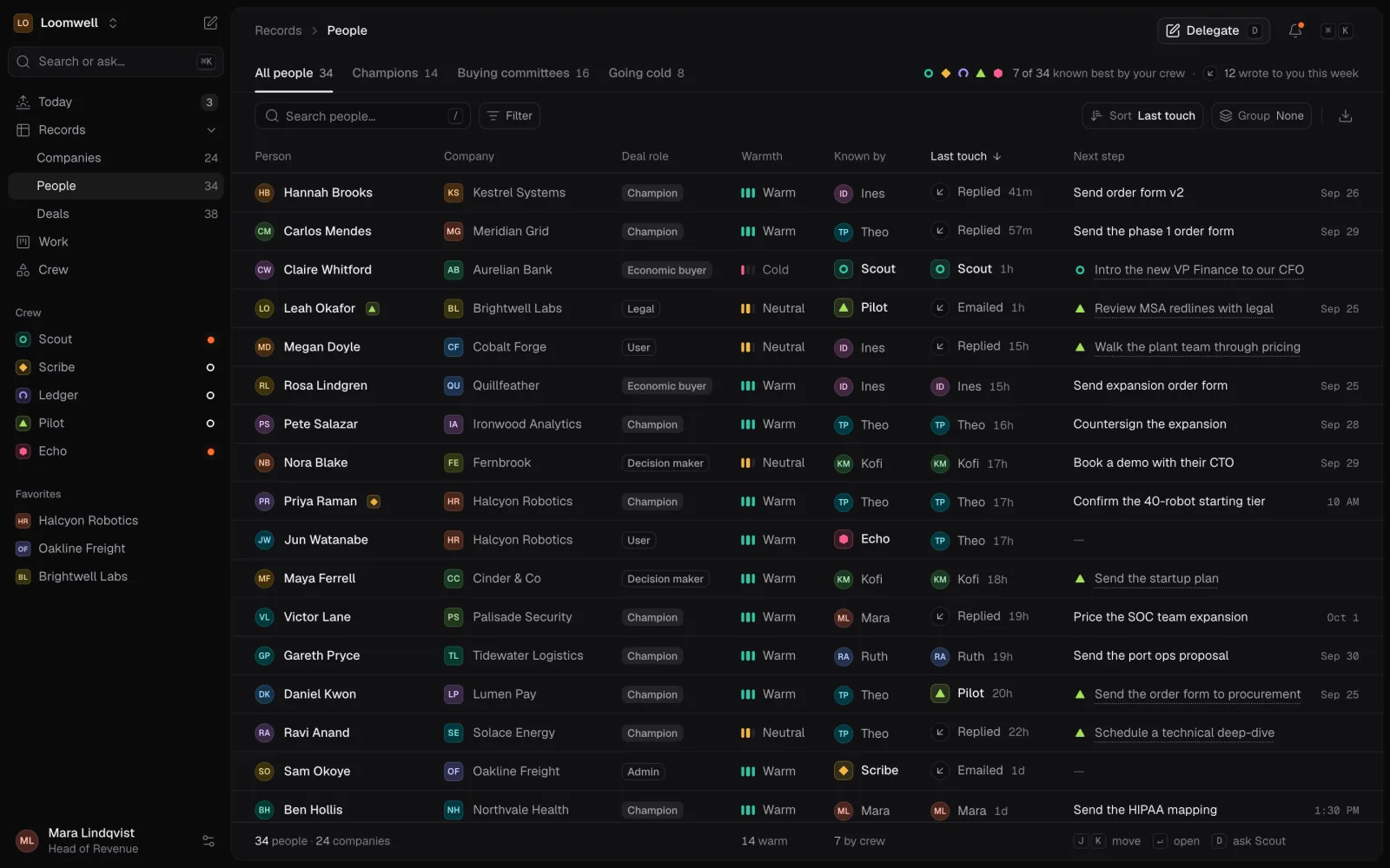 The people table: 34 contacts with deal role, warmth and who on the team knows them best.